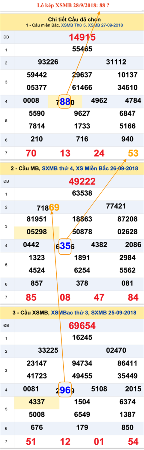 An so kep thu nhi - Lo kep XSMB 28-9-2018 An so kep thu nhi - Lo kep XSMB 28-9-2018